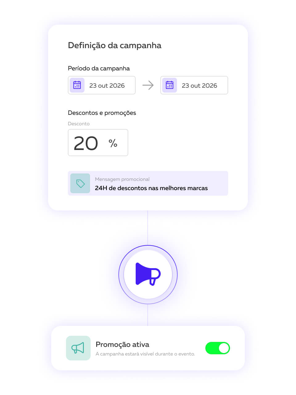 Definição do período da campanha, desconto e mensagem promocional